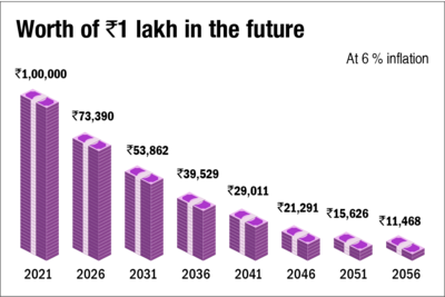 The 'decompound' interest