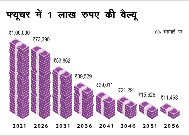 कैसे काम करता है 'डिकम्पाउंड' इंटरेस्ट