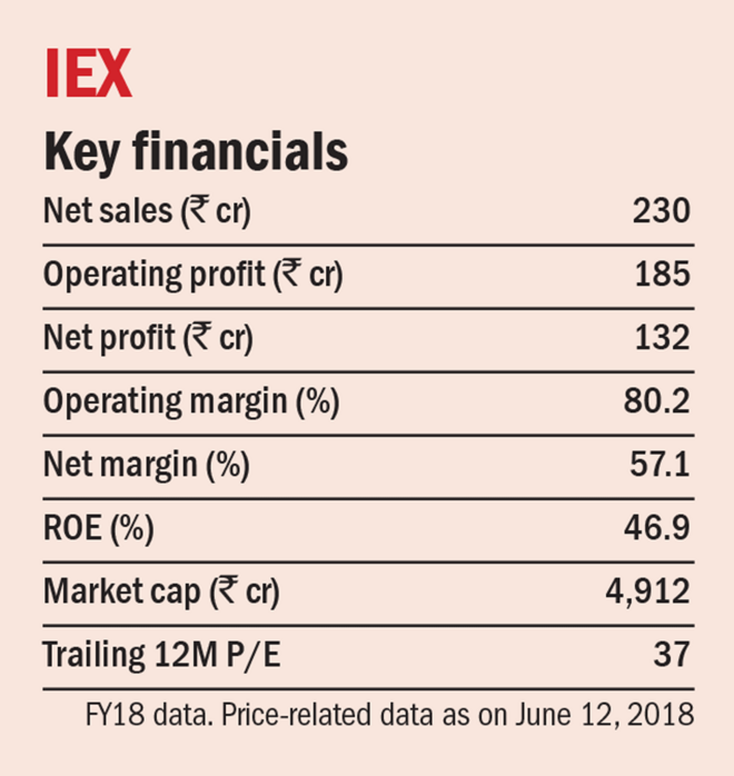 Assessing energy exchanges
