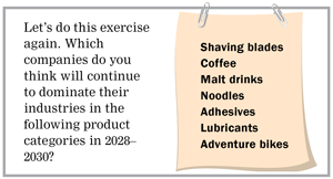 Invest in companies with share of mind the Warren Buffett way