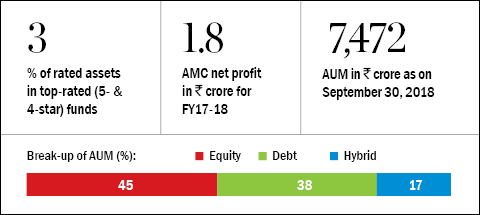 'Mutual funds are becoming a pull product'