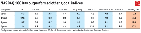 Investing in the US simplified