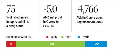 'The SIP story has been the industry's bestseller'