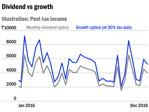 Growth, of course!