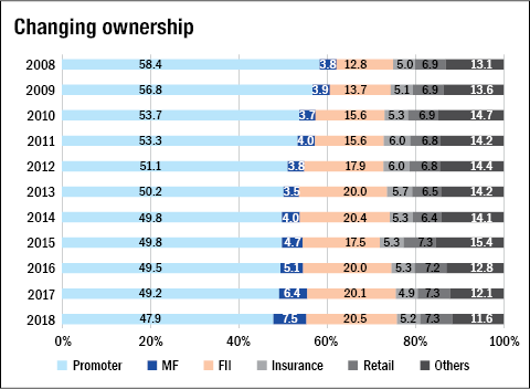 Who owns the market?