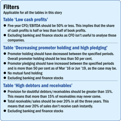 How to spot bad corporate governance