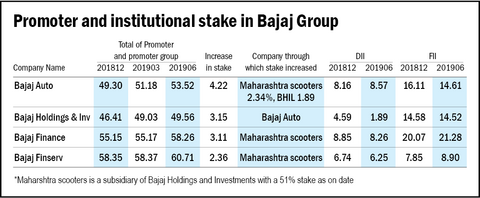 Stocks with growing promoters' stake