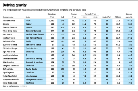 When high valuations are nothing but hot air