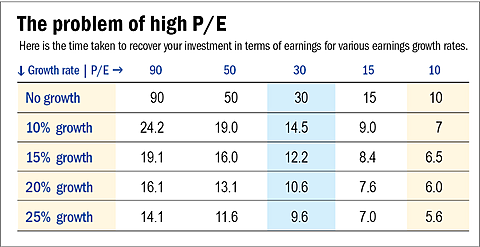 Hot stocks we rejected and why