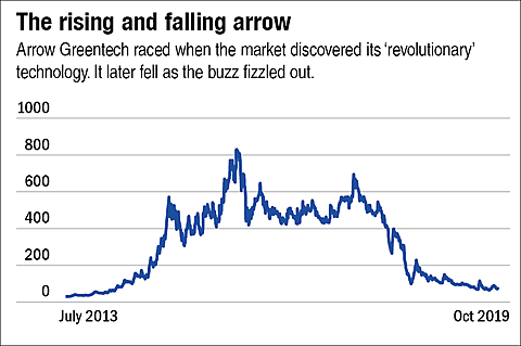 Hot stocks we rejected and why