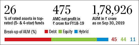 'We have a 19 per cent share in the ETF space'