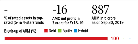 'Superior portfolio is more critical than expense ratio'