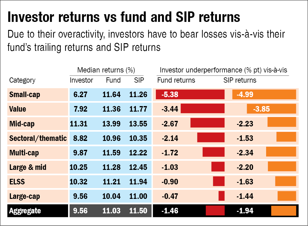 Why your returns are less than your fund's...and how to bridge the gap