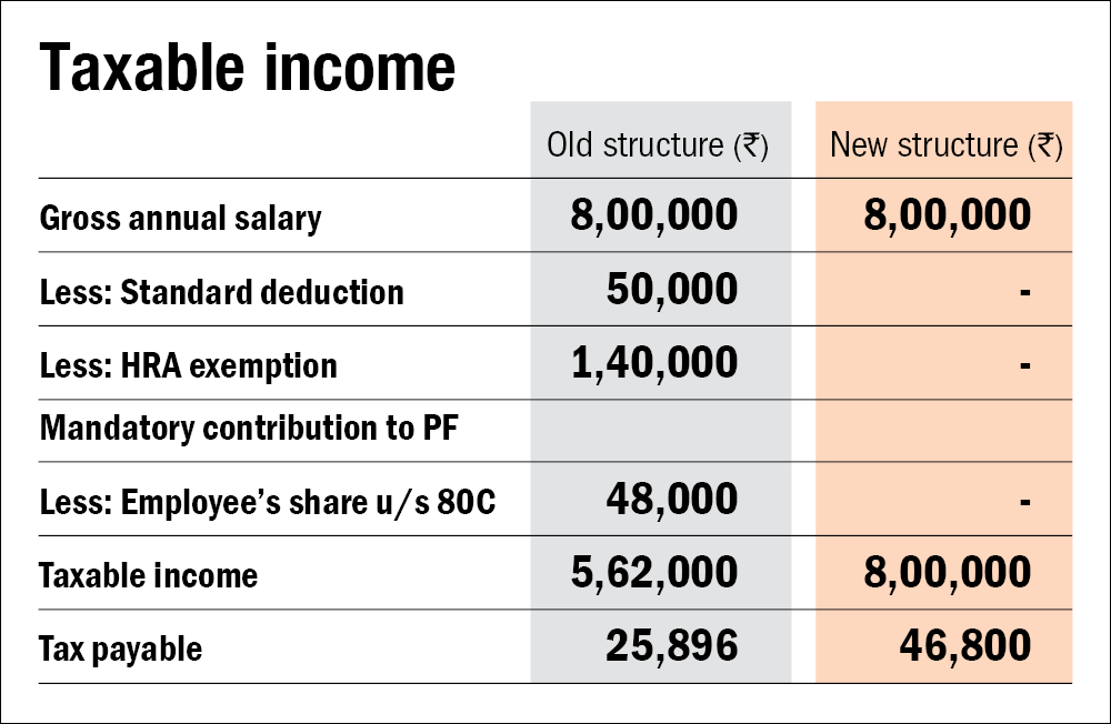 choosing-between-the-old-and-new-tax-slabs-value-research