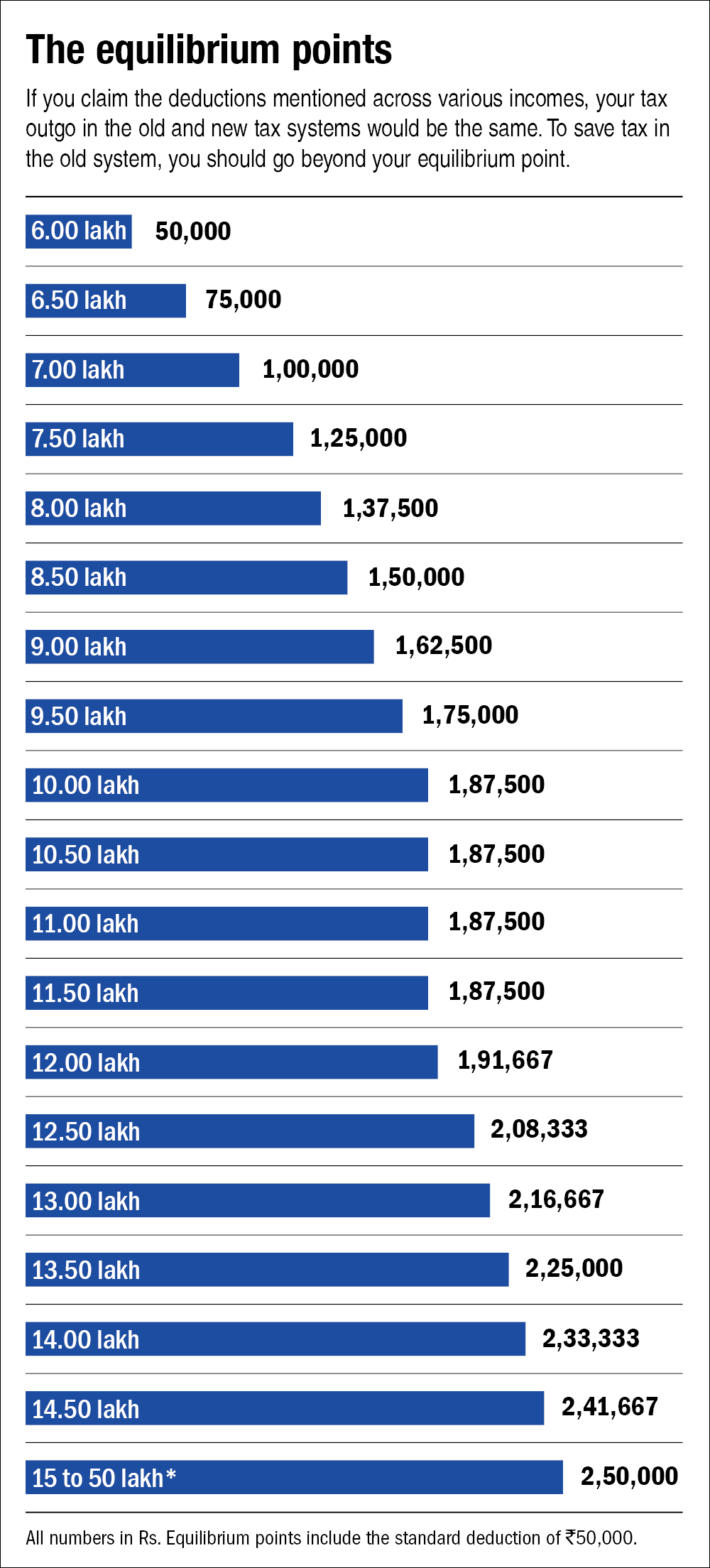 https://www.valueresearchonline.com/content-assets/images/48056_old_or_new-graph__w660__.png