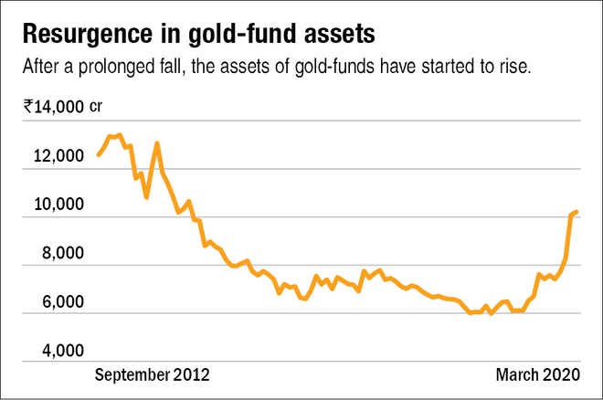 The golden era comes back