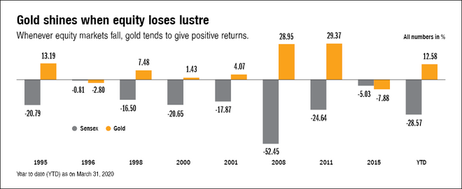 The golden era comes back