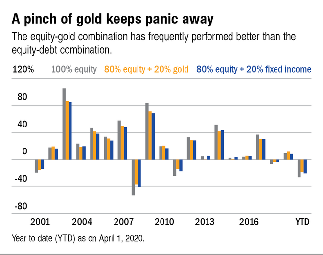 The golden era comes back