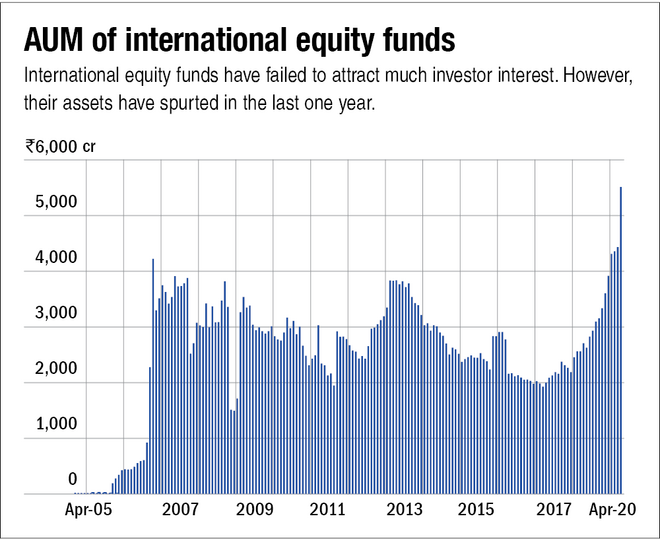 Profiting from international equity