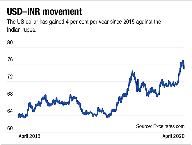 Profiting from international equity