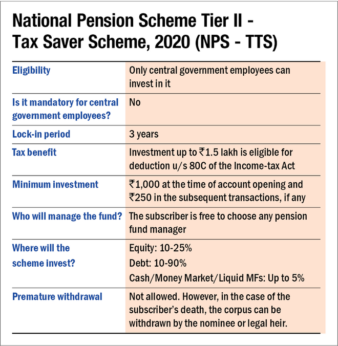Guidelines for NPS Tier-II Tax Saver Scheme