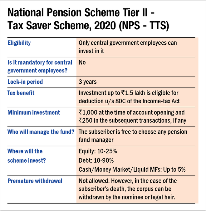 new-nps-tier-ii-scheme-gives-tax-benefit-to-central-government