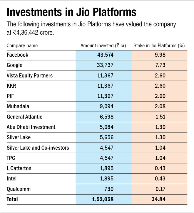 The road to Rs 14 lakh crore market cap