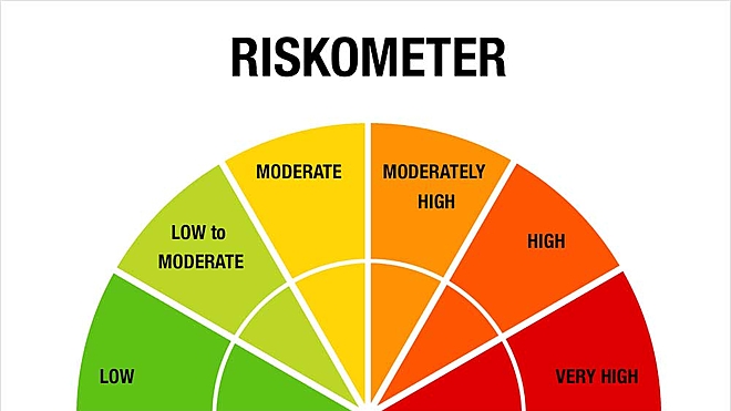 Mutual fund investors now have a very useful tool which will track the risk level of each fund