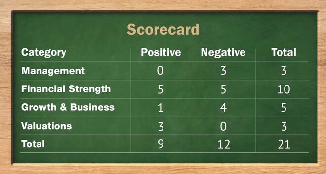 Equitas Small Finance Bank: Information Analysis