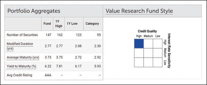 Debt funds are risky, too