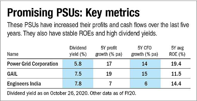 Three PSUs worth considering now