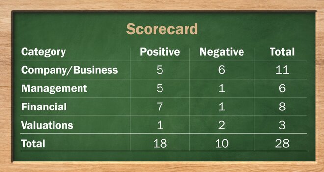 Burger King IPO: Information Analysis