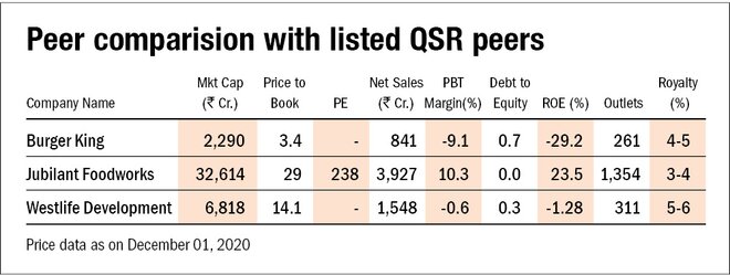 Burger King IPO: Information Analysis