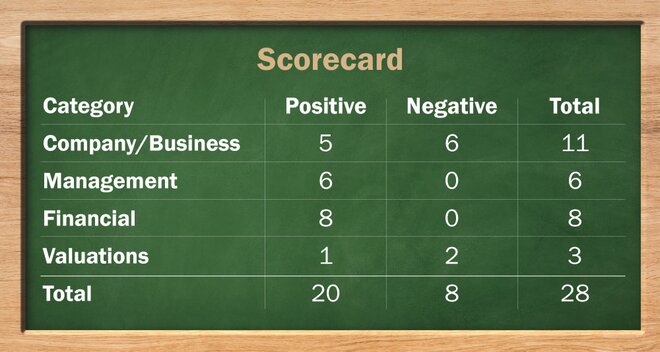 Indigo Paints IPO: Information Analysis