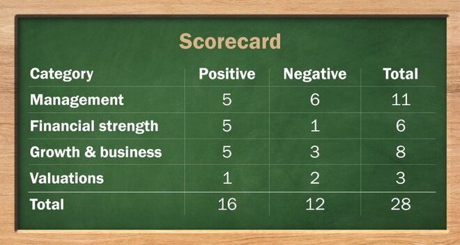 Stove Kraft IPO: Information Analysis