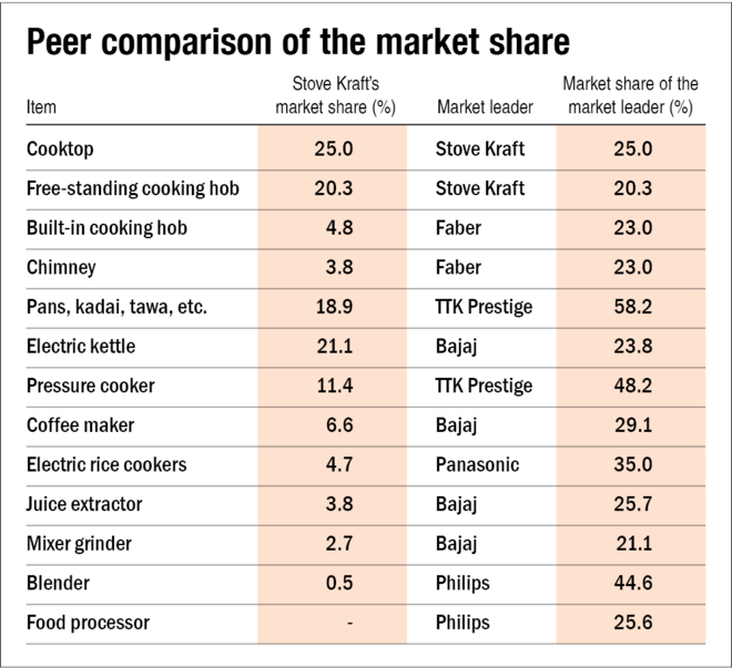 Stove Kraft IPO: Information Analysis
