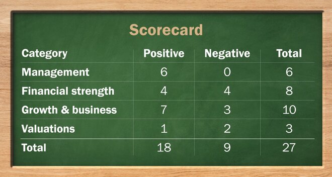 Anupam Rasayan IPO: Information Analysis