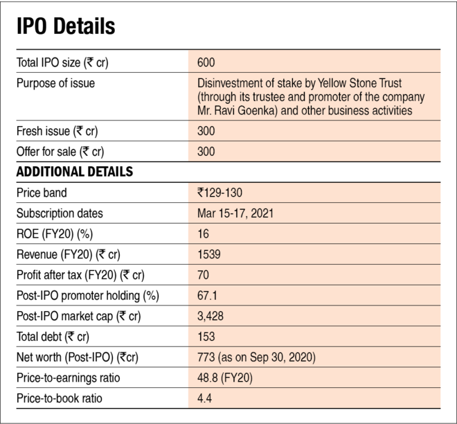 Laxmi Organic Industries IPO: Information Analysis