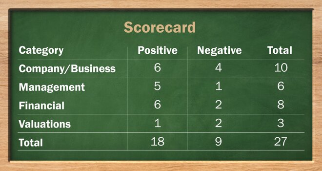 Laxmi Organic Industries IPO: Information Analysis