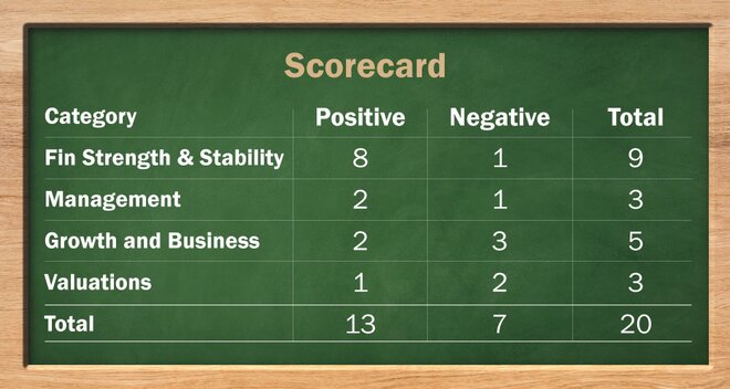 Suryoday Small Finance Bank IPO: Information Analysis