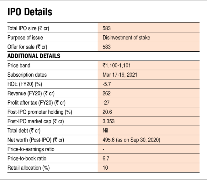 Nazara Technologies IPO: Information Analysis