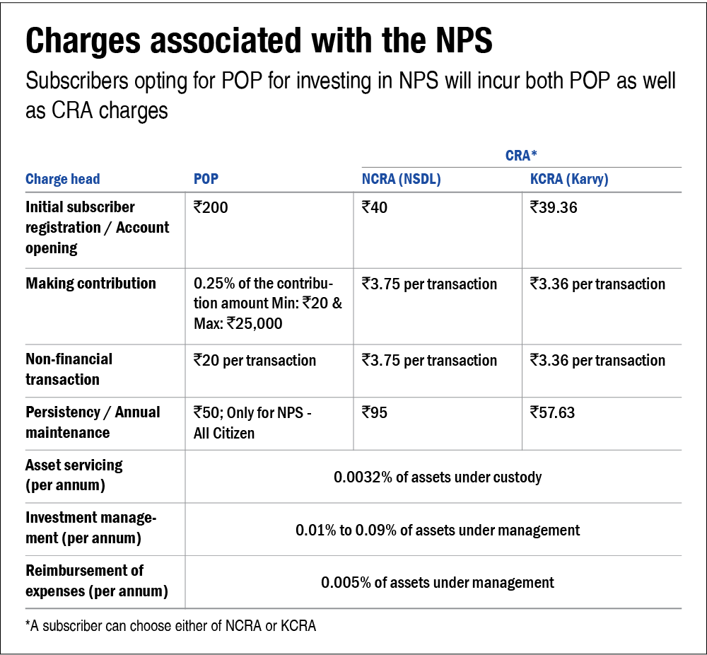 nps-contribution-login-pages-info