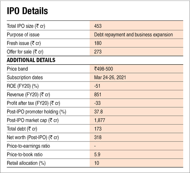 Barbeque Nation IPO: Information Analysis