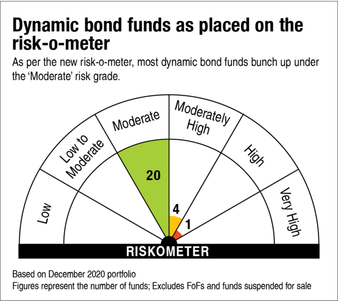 How useful is the new risk-o-meter?