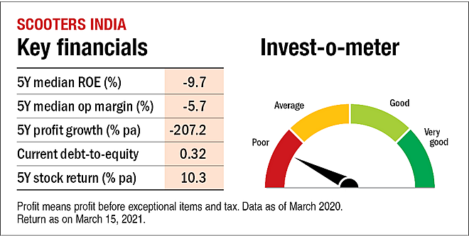 Probable privatisations: Part 2