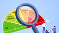 How to use the risk-o-meter for decision-making?