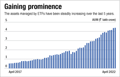 Introduction to ETFs