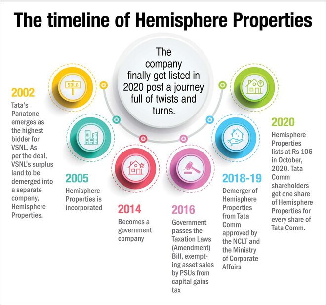 Hemisphere Properties: The talk of the town
