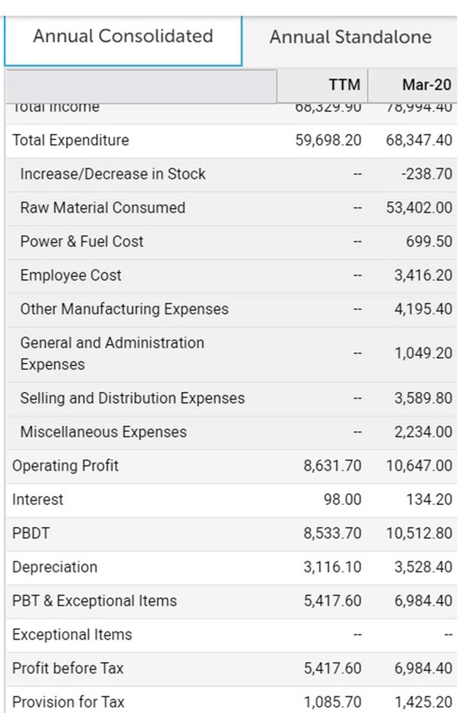 Understanding the P&L statement: Expenses