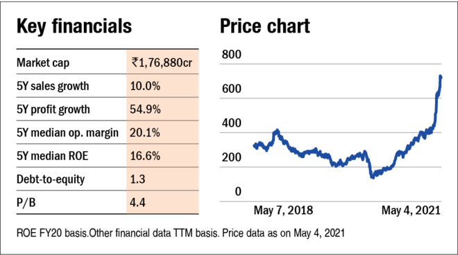 JSW Steel: What is it racing and what should investors do?